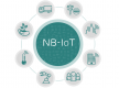 NB-IoT Training in Macao