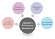 Application Performance Management (APM) Training in Macao