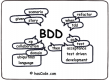 行爲驅動開發（BDD）