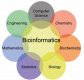 Bioinformatics Training in Macao