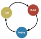 CI/CD (Continuous Integration / Continuous Delivery) Training in Macao