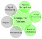 Computer Vision
