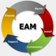 Image for the Enterprise Asset Management (EAM) Training in Macao
