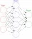 Neural Networks Training in Macao