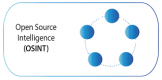 澳門現場Open Source Intelligence (OSINT)培訓