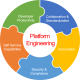 Platform Engineering Training in Macao