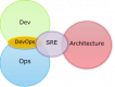 Category for Site Reliability Engineering (SRE) Training in Macao