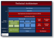 Technical Architecture Training in Macao